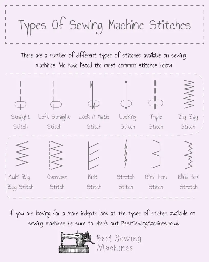 Types Of Sewing Machine Stitches Sewing Patch Types Of Sewing Machine Stitches Sewing Patch